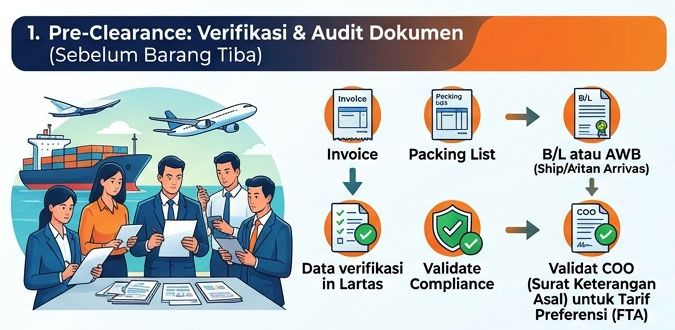 Alur-Prosedur-Kerja-Jasa-Custom-Clearance-1