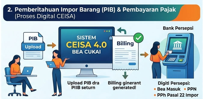 Alur-Prosedur-Kerja-Jasa-Custom-Clearance-2