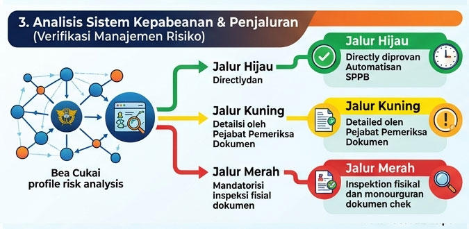 Alur-Prosedur-Kerja-Jasa-Custom-Clearance-3