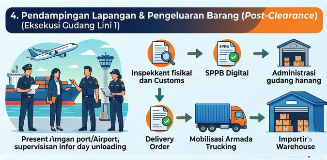 Alur-Prosedur-Kerja-Jasa-Custom-Clearance-4